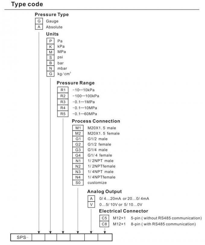 OLEDの表示が付いている理性的な10bar RS485電子デジタル水平なスイッチ 1